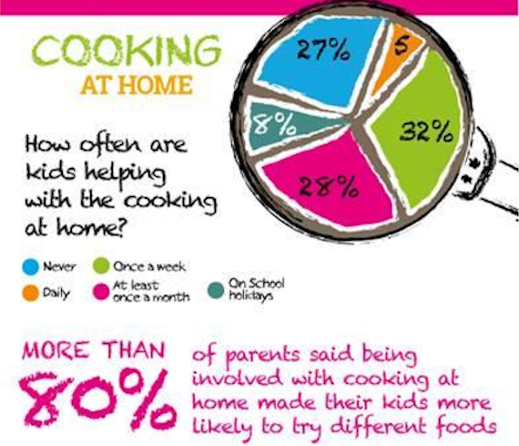 Cooking with kids - montessori at home